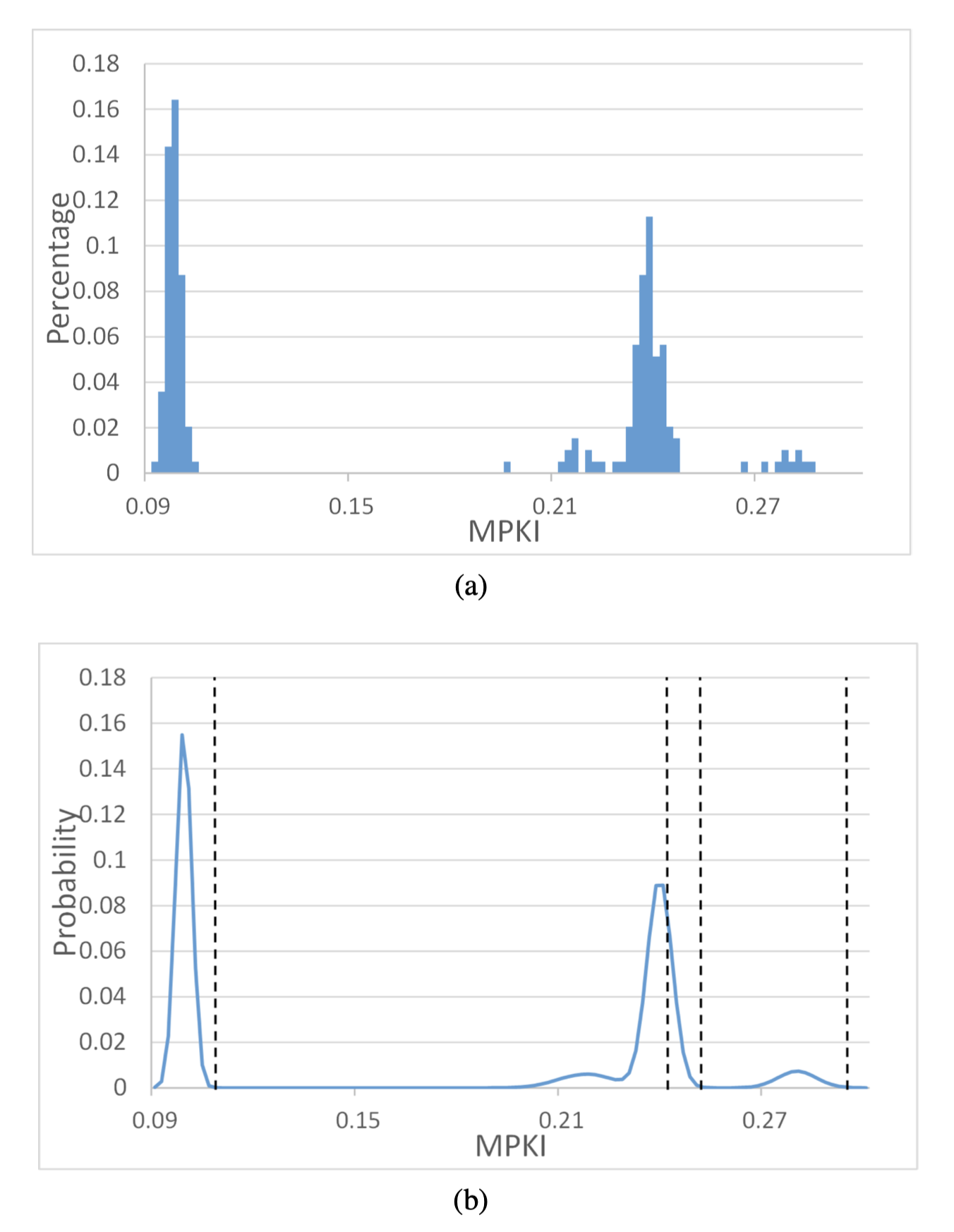 image-20211226173914060 /images/mpki-1.png